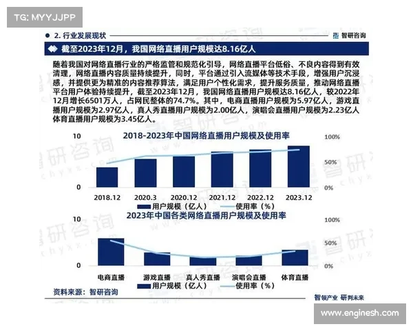 直播网带动全球数字娱乐新风潮 探索未来直播行业发展趋势与创新技术 直播网带动全球数字娱乐新风潮 探索未来直播行业发展趋势与创新技术